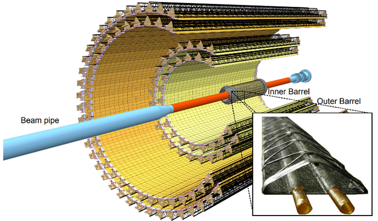 The ALICE Inner Tracking System at the Large Hadron Collider with embedded vascular cooling [1].